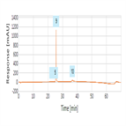 oxidized deamidated impurities from rituximab