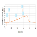 fast method for determination beta blockers from urine using thermo scientific sola cx spe a thermo scientific accucore c18 hplc column