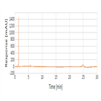 related impurities rasagiline mesylate