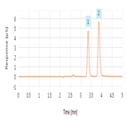 assay for citrate phosphate