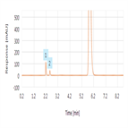 related substances analysis cefepime