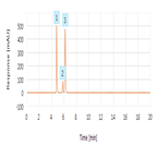 phytonadione analysis as per usp