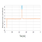 rapid analysis bromhexine hydrochloride using a thermo scientific accucore c18 hplc column