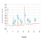 trace anion determinations using autoprep ewp