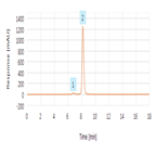 low dispersion connections uhplc