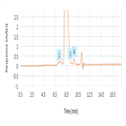 aggregate analysis by sec