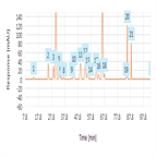 ezetimibe simvastatin