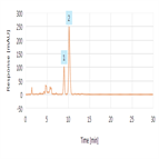 assay impurities analysis cefixime as per usp