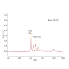 acetate formate diesel fuel