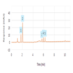 related substances analysis cefazolin ep