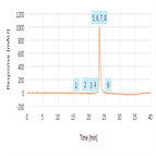 bevacizumab by hic