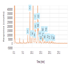 nglycan separation infliximab