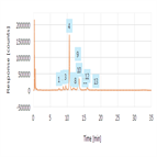 biosimilar candidates by hilic