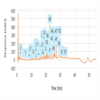 adc peptide mapping using smart digest kit