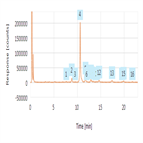 biosimilar gycosylation profile