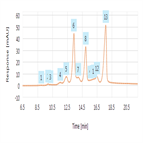 charge variant analysis infliximab