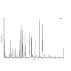 peptide mapping mabs