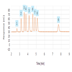 determination biofuel sugars