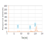 high temperature analysis palm oil using a thermo scientific tracegold tg5mt metal gc column