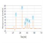 fast analysis benzodiazepines using a thermo scientific hypersil gold hplc column