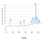 related impurities calcitonin