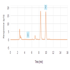 chloride sulfate crude oil