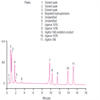 an331 accelerated solvent extraction ase additives from polymer materials