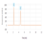 amoxicillin potassium clavulanate usp analysis