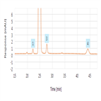 related substance assay analysis rosuvastatin