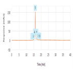 charge variant analysis nist mab