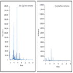 an347 use accelerated solvent extraction ase for cleaning elution xad resin