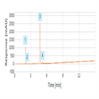 improved analysis components a cold remedy using a thermo scientific hypersil gold hplc column