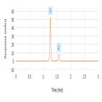 assayalbuterol sulphateusp 40hplc