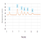 hpaepad glycoprotein monosaccharide analysis