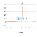 oxidized deamidated impurities infliximab