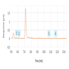 oxyhalides bromide drinking waters