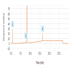 related substance analysis estradiol valerate