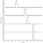 rapid lcmsms method for analysis five aritifical sweeteners using a thermo scientific accucore rpms hplc column