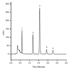 rapid analysis fat soluble vitamins using a thermo scientific accucore rpms hplc column