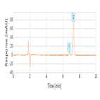 simple analysis preservatives using a thermo scientific hypersil gold hplc column