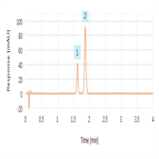 a rapid ibuprofen usp assay method