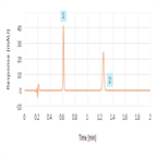 fenoprofen usp method