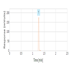 rapid lcmsms method for rosuvastatin using thermo scientific sola spe a thermo scientific accucore pfp hplc column