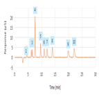 au72331 inline sample preparation for determination anions sodium hydroxide