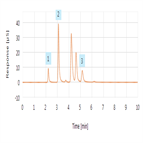 determining aox by combustion ion chromatography