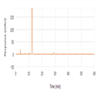 related substances cefotaxime sodium as per ep