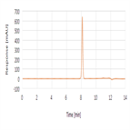 assay analysis sulfacetamide as per usp 39