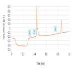 ab72363 detection common organic acids using a compact ion chromatography system coupled with mass spectrometry