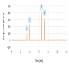 organic impurities tetracycline as per usp