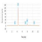 single pass autoneutralization anions 5 naoh